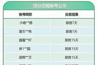 不在线！特雷-杨半场10投2中得到6分且有3失误 三分4投0中